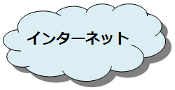 パソコン用語集 に クラウド Cloud 雲 を追加 用語集にひとこと